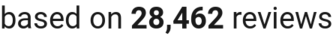number of reviews