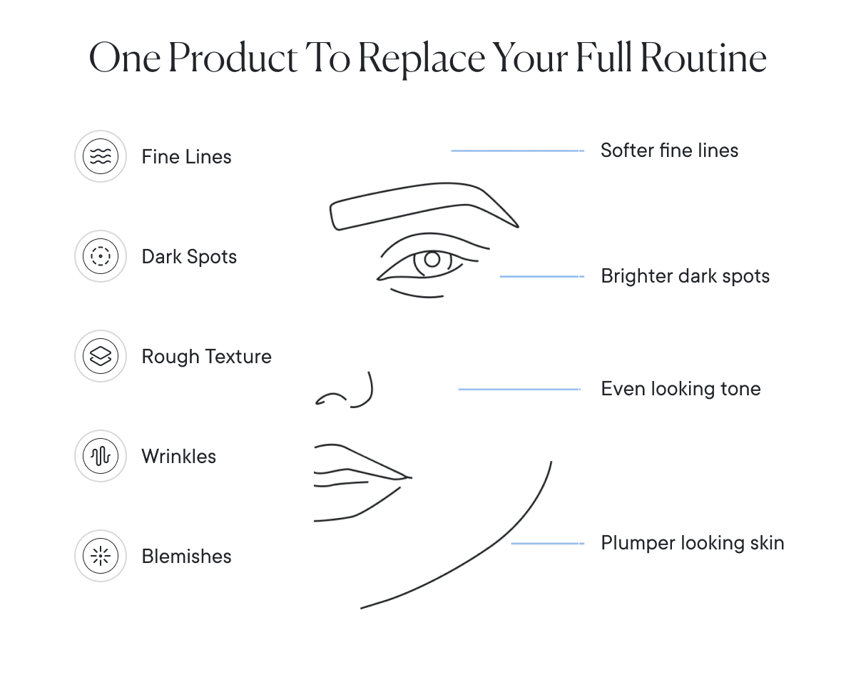 One product to replace your full routine.