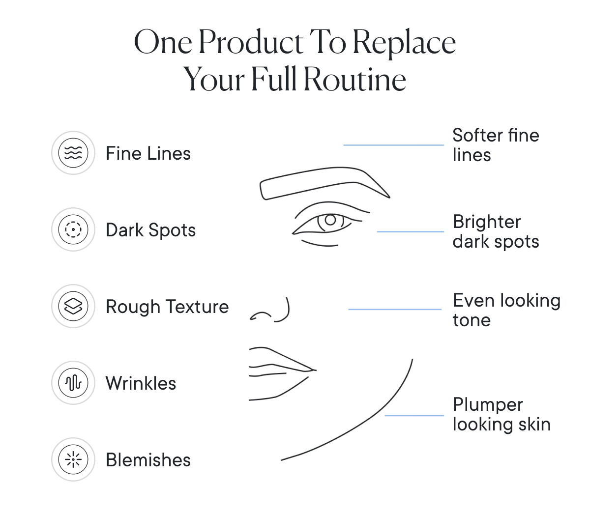 One product to replace your full routine.