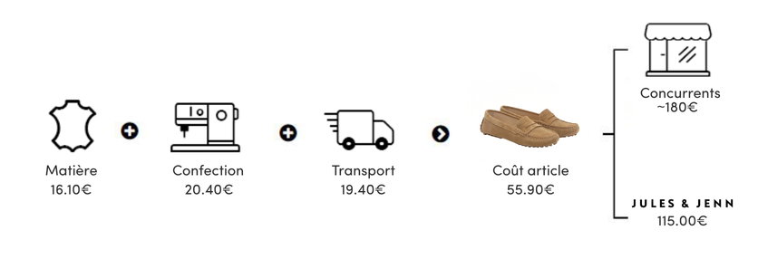 Mocassins cuir daim marron clair