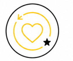 Loved by Customers