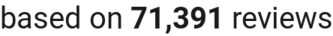 number of reviews
