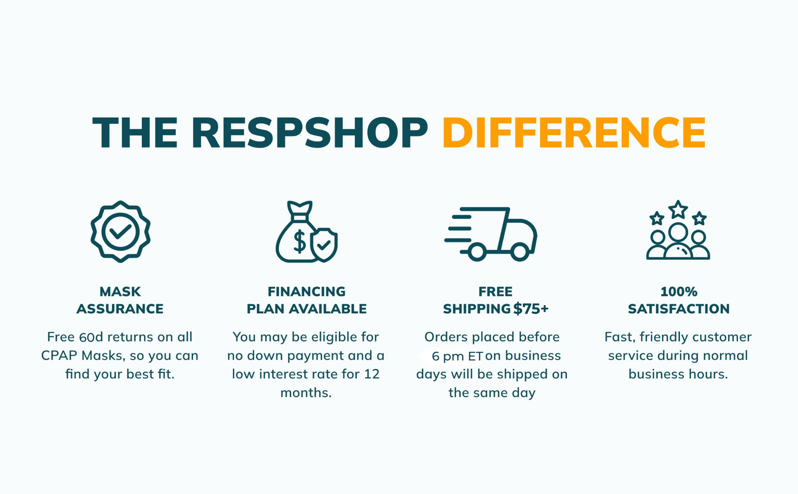 THE RESPSHOP DIFFERENCE