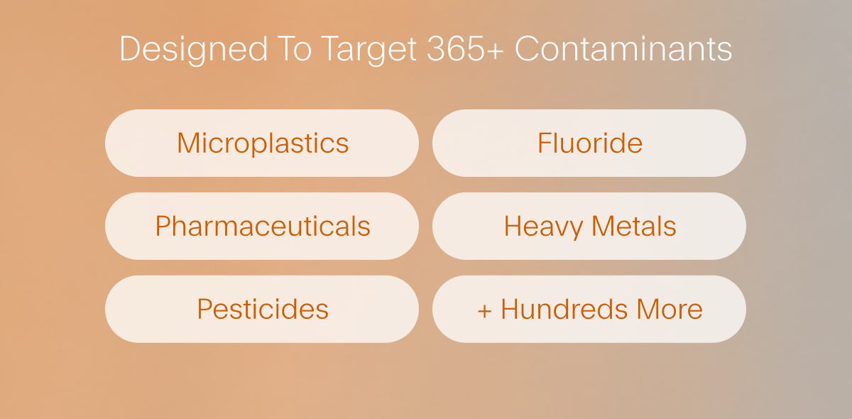 Designed To Target 365+ Contaminants