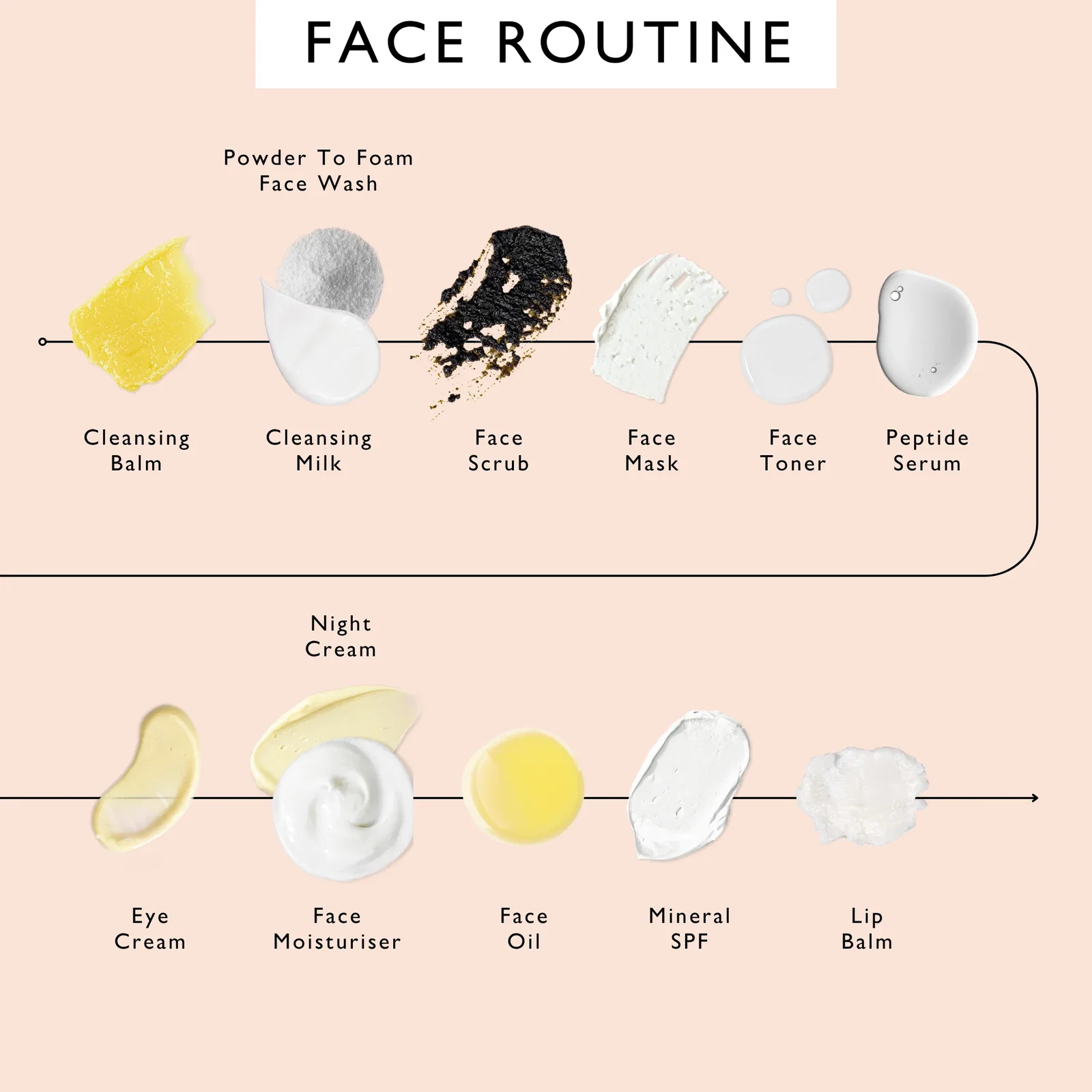 routine-how-to