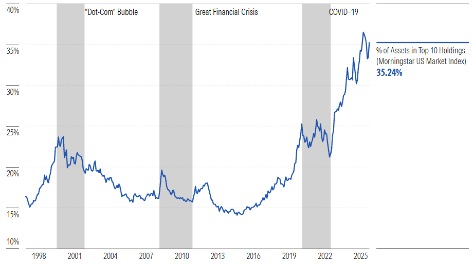 Three Years of the AI Stock Market Boom in Charts
