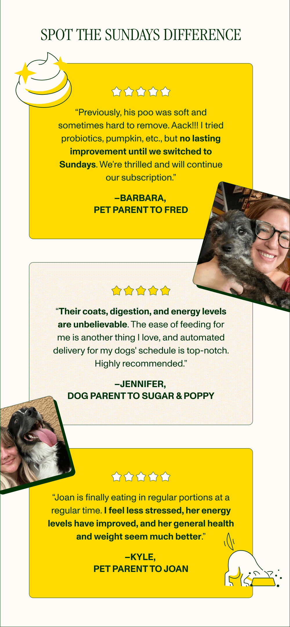 SPOT THE SUNDAYS DIFFERENCE.  “Previously, his poo was soft and sometimes hard to remove. Aackl!l | tried probiotics, pumpkin, etc., but no lasting improvement until we switched to Sundays. We're thrilled and will continue our subscription.”  -BARBARA, PET PARENT TO FRED.   “Their coats, digestion, and energy levels are unbelievable. The ease of feeding for me is another thing I love, and automated delivery for my dogs' schedule is top-notch. Highly recommended.”  -JENNIFER, DOG PARENTTO SUGAR&POPPY.   "Joan is finally eating in regular portions at a regular time. I feel less stressed, her energy levels have improved, and her general health and weight seem much better.”  -KYLE, PET PARENT TO JOAN