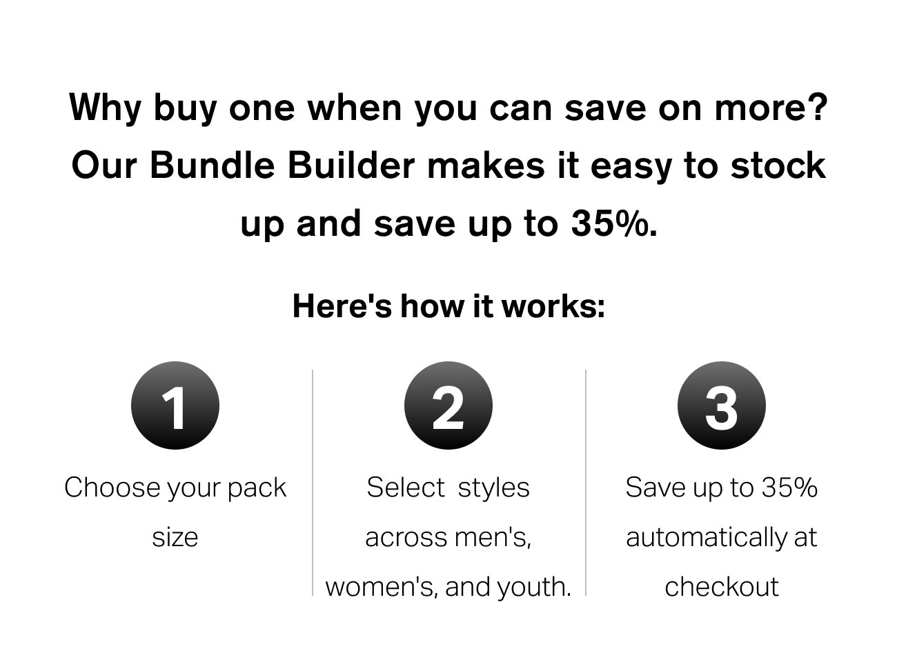 Why Bundle Builder