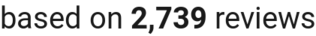 number of reviews