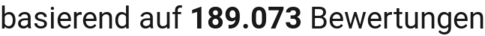 number of reviews