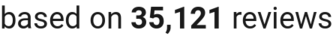 Number of reviews