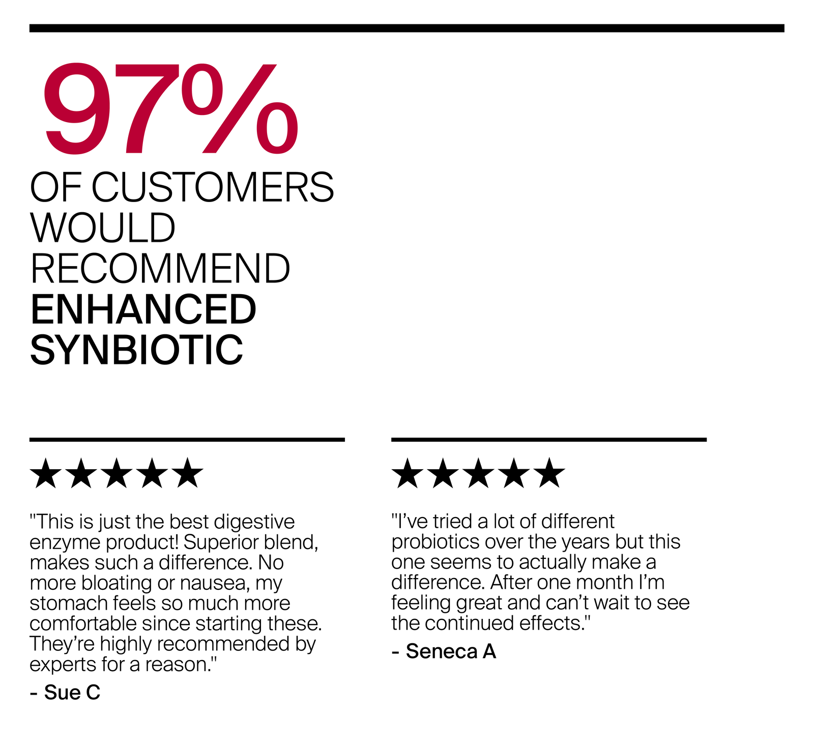 Enhanced Synbiotic Reviews
