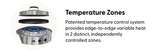 Patented temperature control system provides edge-to-edge variable heat in 2 distinct, independently controlled zones.