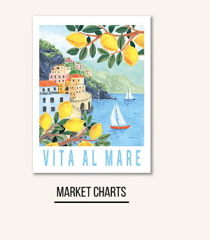 Market Charts