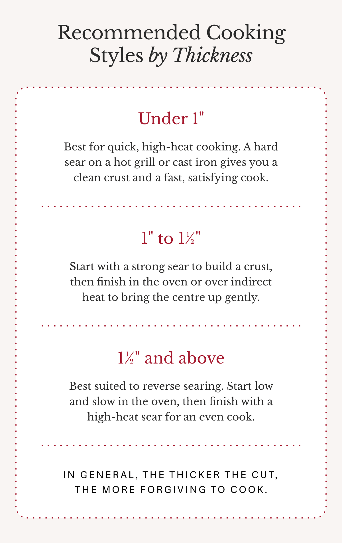 Recommended Cooking Styles by Thickness