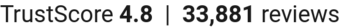TrustScore