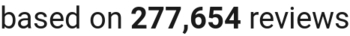 Number of reviews