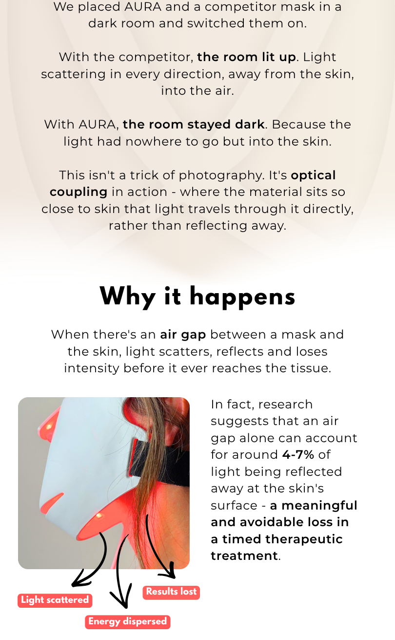 The Dark Room Test. Secure your AURA and save 15% with code AURA.