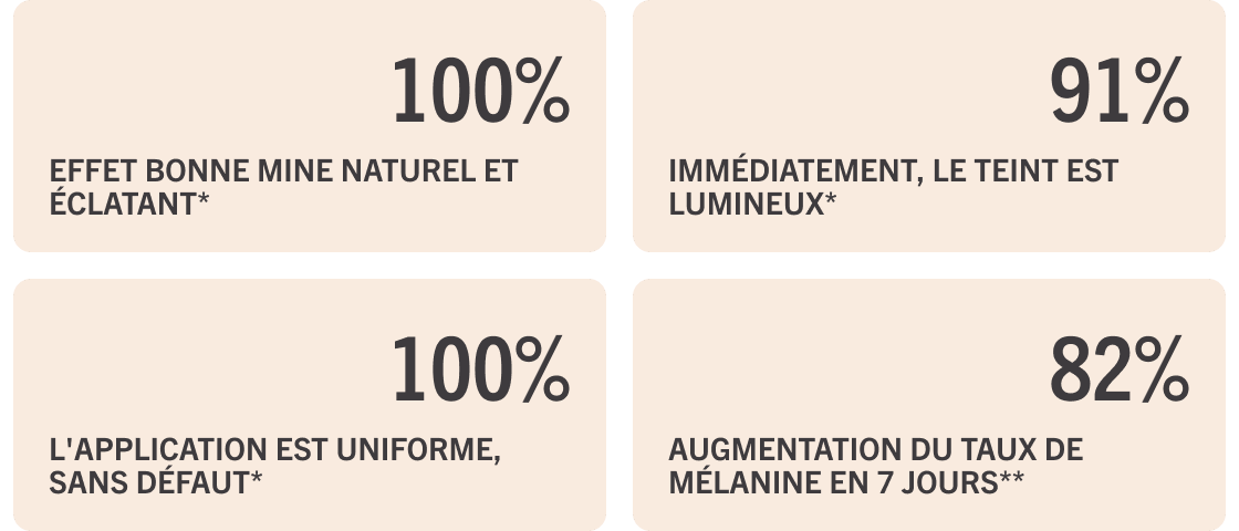 Statistiques