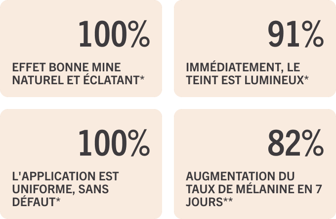 Statistiques 1