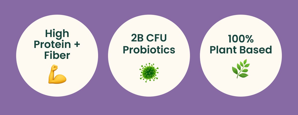 Three round labels showing High Protein + Fiber, 2B CFU Probiotics, 100% Plant Based