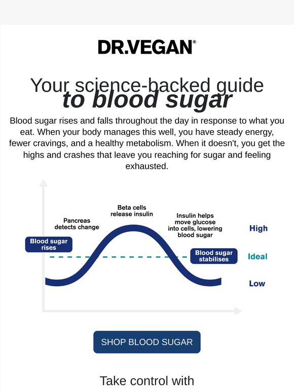 Is your blood sugar working against you?