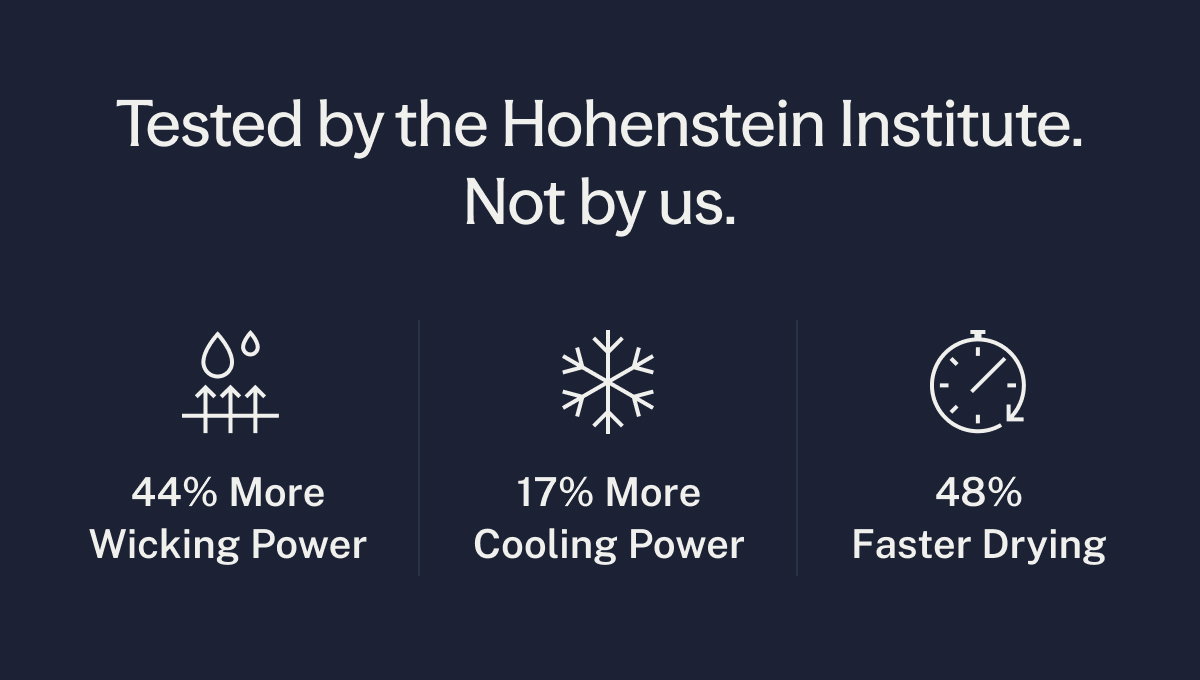Tested by the Hohenstein Institute. Not by us.