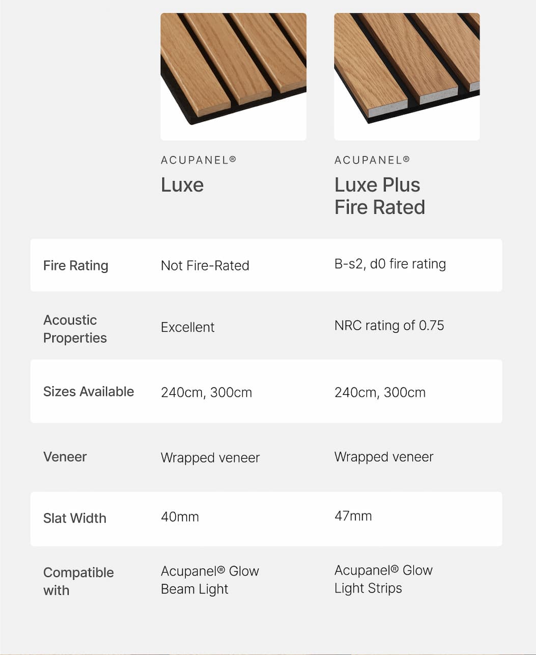 Explore Luxe Plus. This vs. That