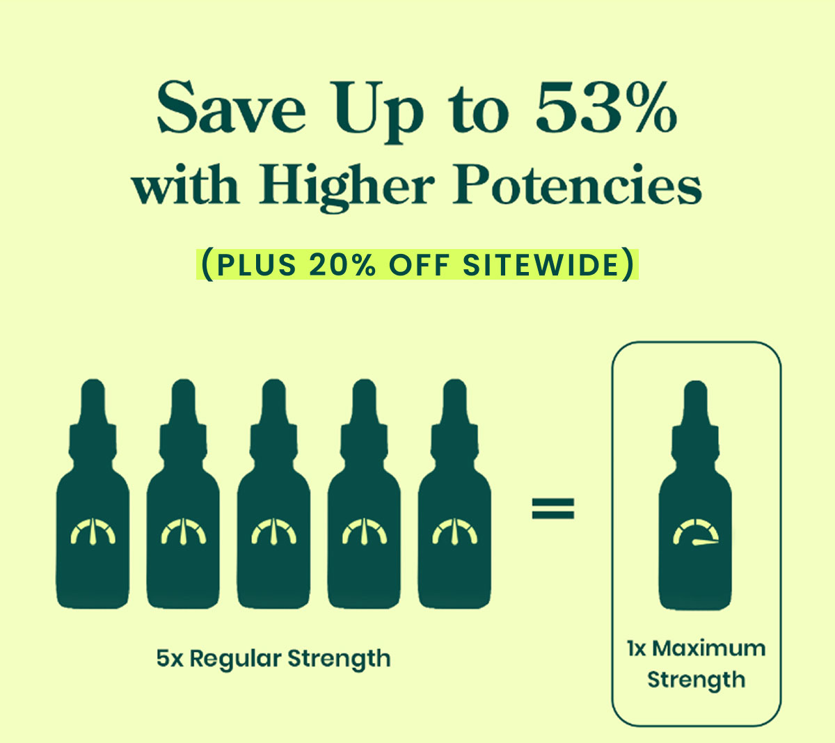Save Up to 53% with Higher Potencies. (Plus 20% Off Sitewide). 5x Regular Strength = 1x Maximum Strength