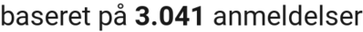 number of reviews