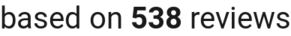 number of reviews