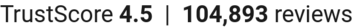 number of reviews