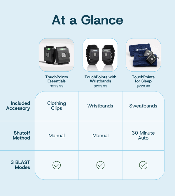 AT A GLANCE