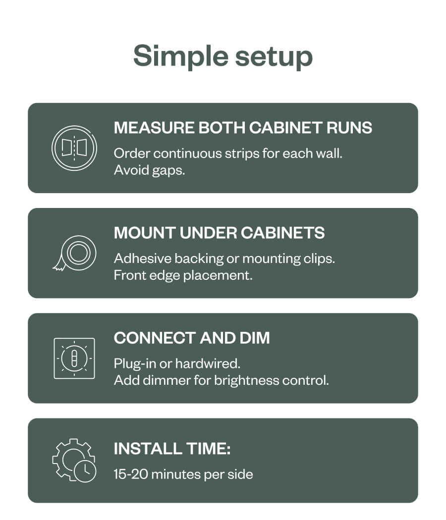 Simple setup Measure both cabinet runs Order continuous strips for each wall. Avoid gaps. Mount under cabinets Adhesive backing or mounting clips. Front edge placement. Connect and dim Plug-in or hardwired. Add dimmer for brightness control. Install time: 15-20 minutes per side