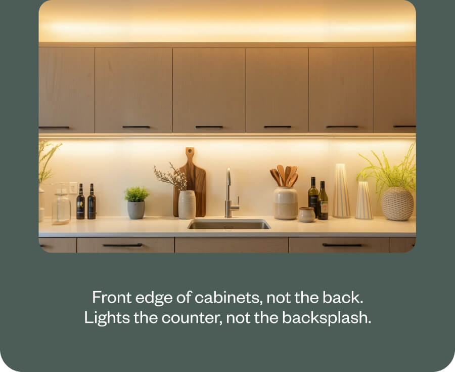 Front edge of cabinets, not the back. Lights the counter, not the backsplash.