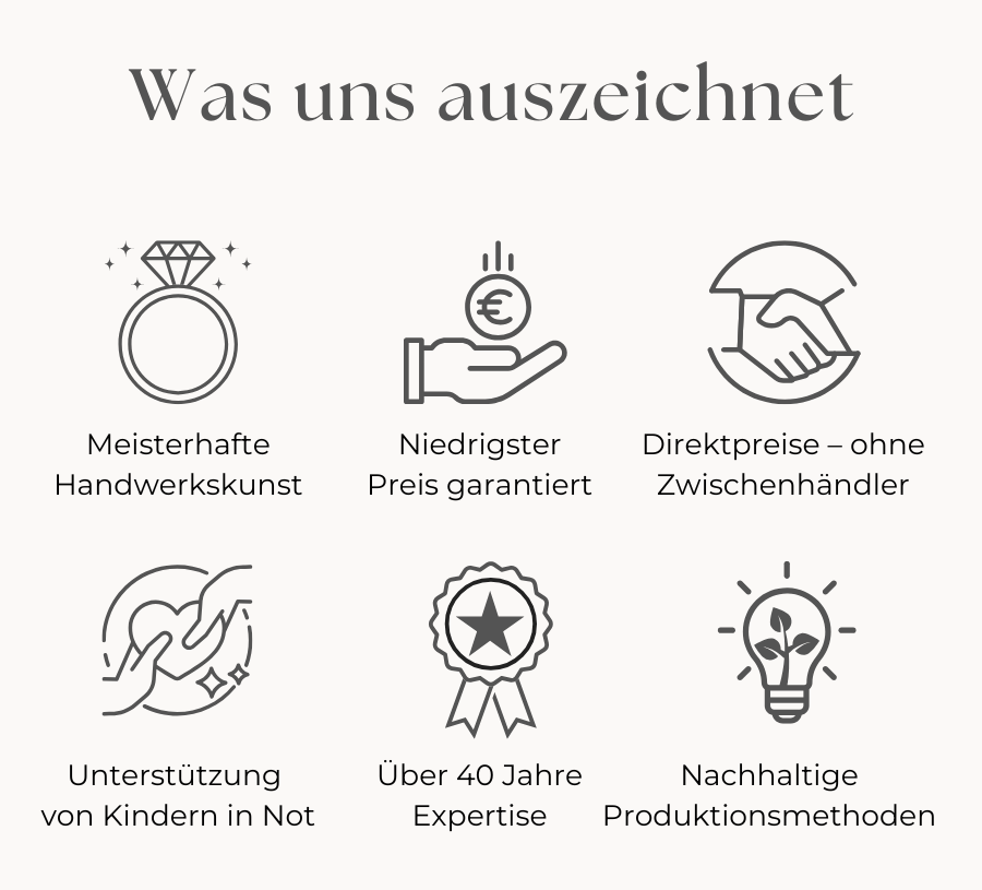 Was uns auszeichnet