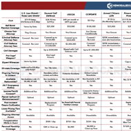 Insurance Comparison