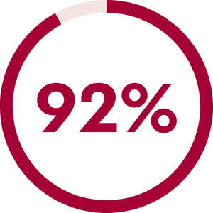 92%