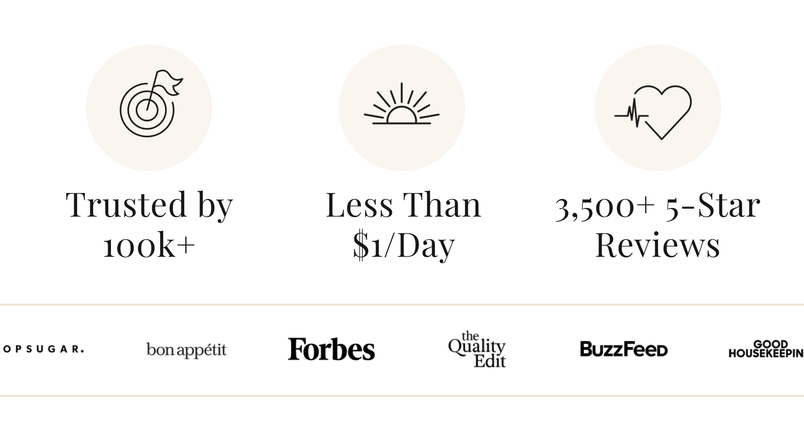 Trusted by 100k+, Less Than $1/Day, 3,500+ 5-Star Reviews