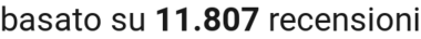 number of reviews