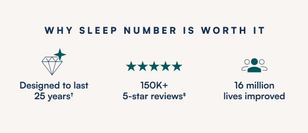 Designed to last 25 years | 150k 5-star reviews | 16 million lives improved