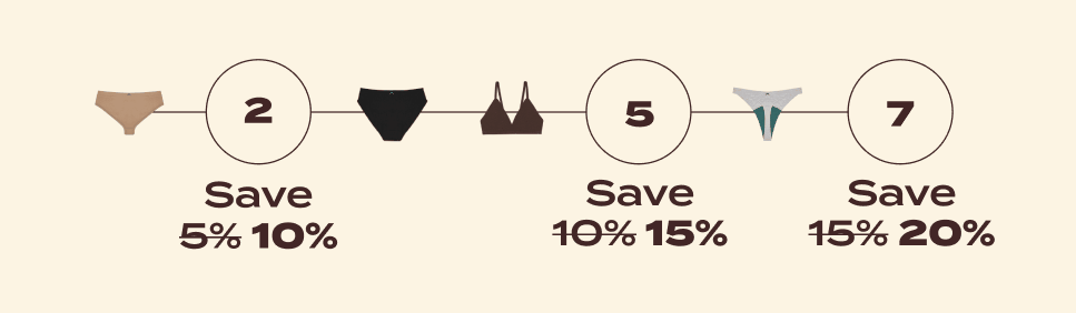2+ items: now 10% off. 5+ items: now 15% off. 7+ items: 20% off.