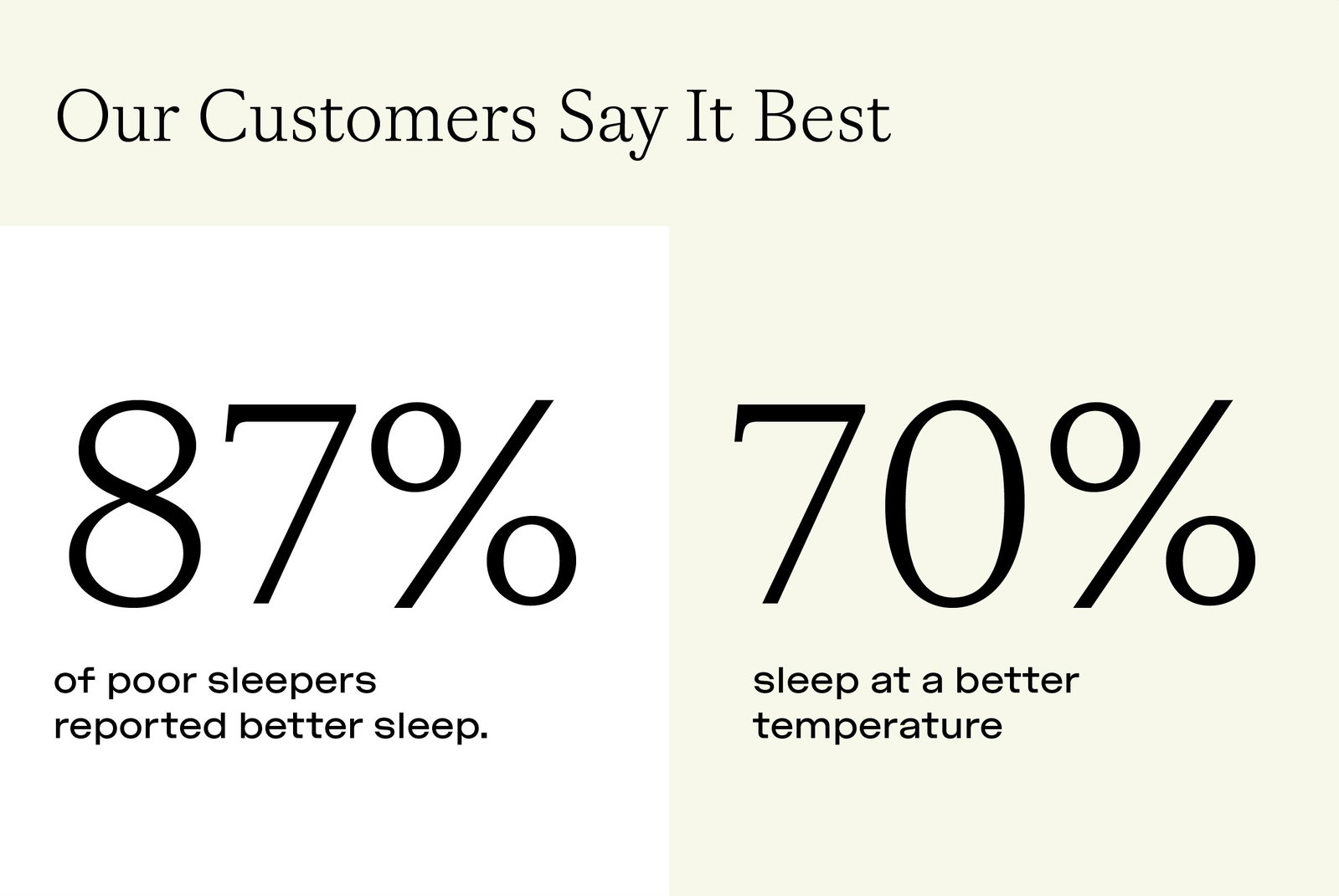 Our Customers Say It Best