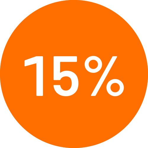 15% korting