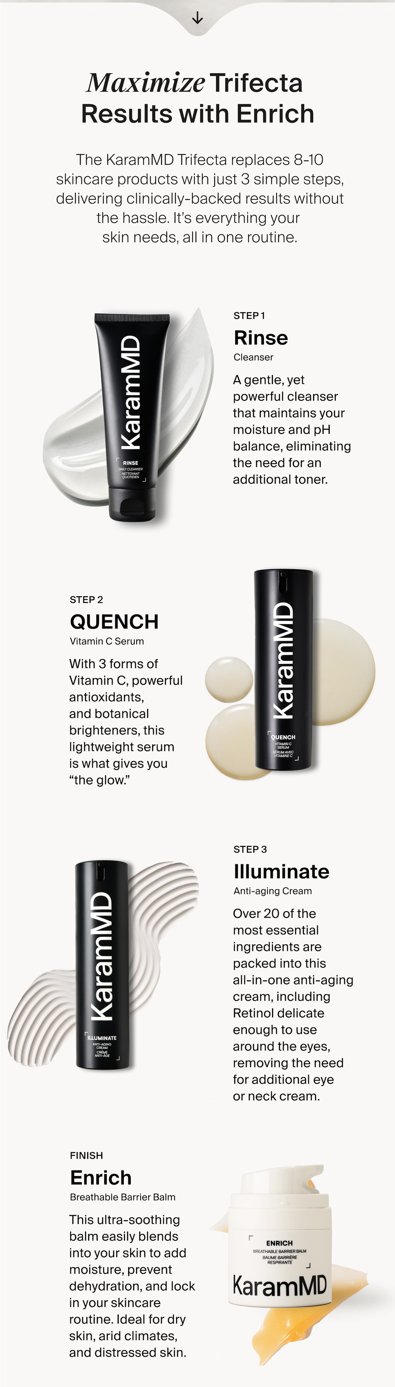 Maximize Trifecta Results with Enrich