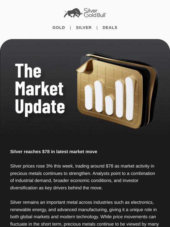 Silver Advances 3% Amid Active Market Trading
