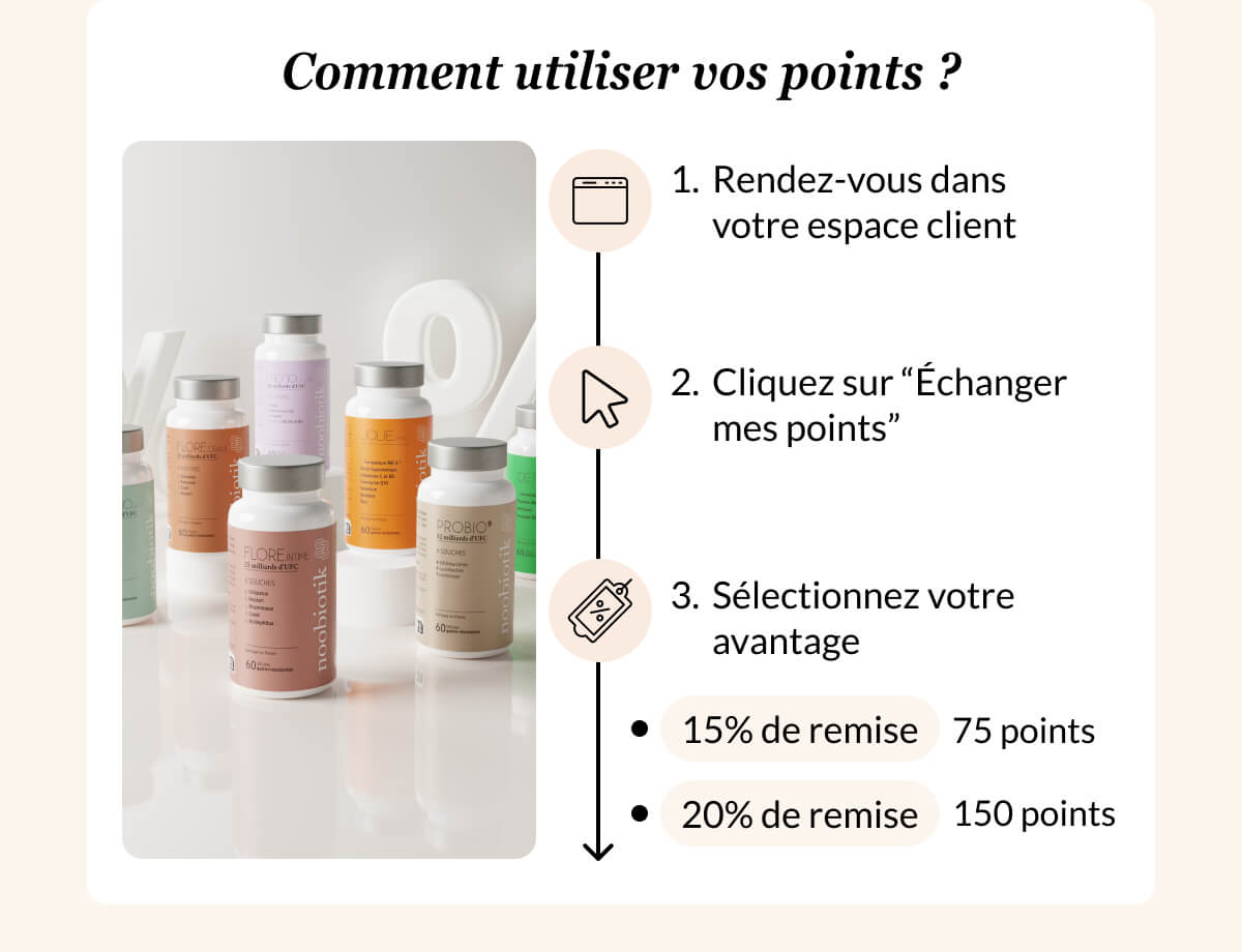 Comment utiliser vos points ? Rendez-vous dans votre espace client Cliquez sur “Échanger mes points” Sélectionnez votre avantage 15% de remise 75 points 20% de remise 150 points