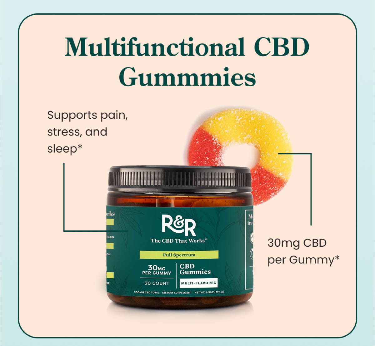Multifunctional CBD Gummies. Supports pain, stress, and sleep.* 30mg CBD per Gummy.* 