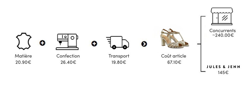 Sandales talon brides cuir doré
