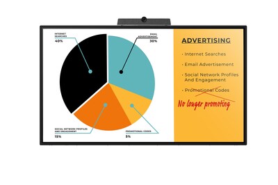 Sharp Launches New PN-LB3 Series AQUOS BOARD® Interactive Displays, Powering Next-Level Collaboration Across Classrooms, Corporate Workspaces,  and Digital Signage